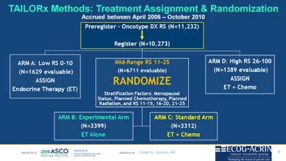 Πίνακας TAILORx Πίνακας TAILORx