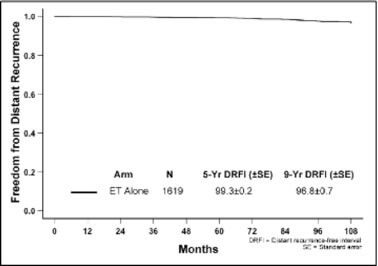 Πίνακας εξέτασης Oncotype Πίνακας εξέτασης Oncotype
